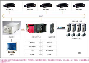 機(jī)電一體化 推動(dòng)太陽(yáng)能攝像頭實(shí)現(xiàn)廣泛監(jiān)測(cè)的革命性技術(shù)